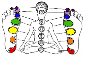 chakra foot reflexology